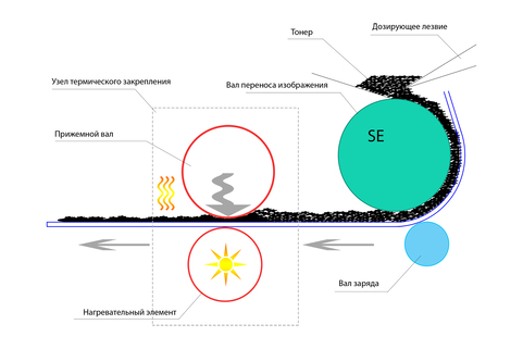 Не оригинальный или механический тонер