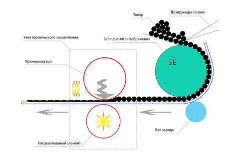Оригинальный или химический тонер